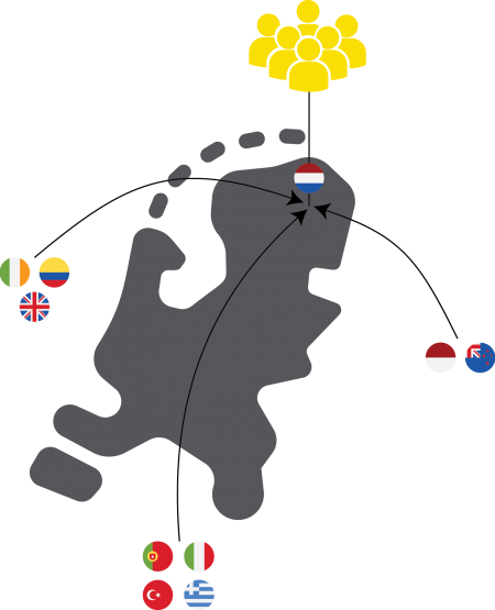 Nationaliteiten Nationaliteiten